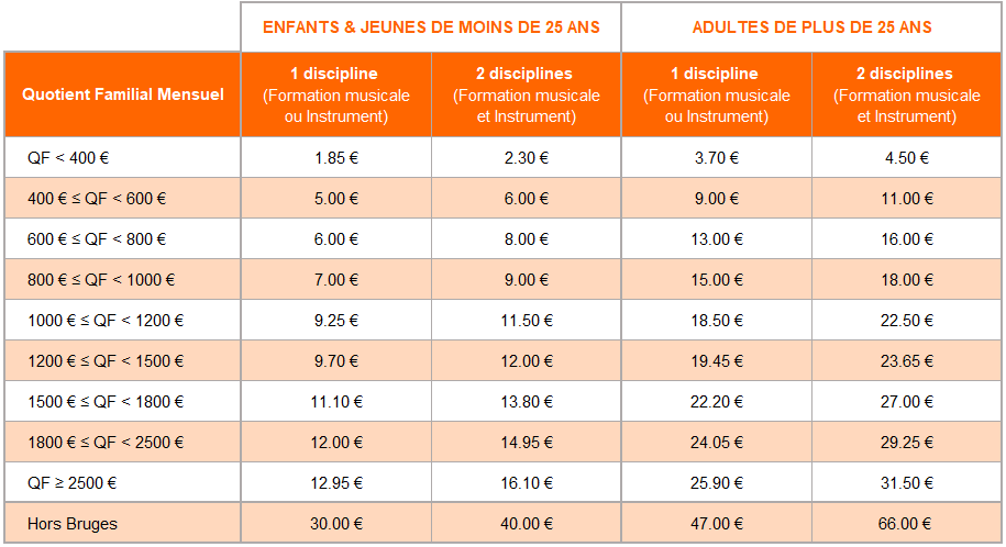 Grille tarifs EMM de Bruges