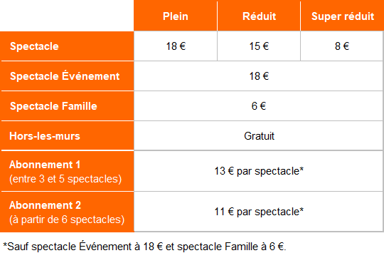 Tarifs spectacles et abonnements Espace Treulon
